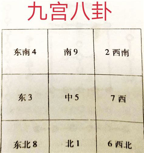 八卦 数字|再谈河图，洛书，先天八卦，后天八卦的数字